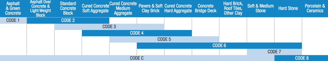 Blade-Application-Chart.png