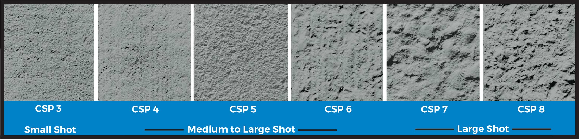 Shot Blasting Profile Basics What You Need to Know