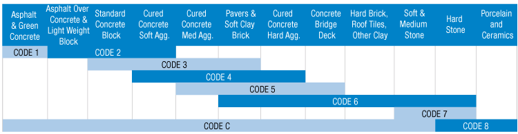 Application-Chart