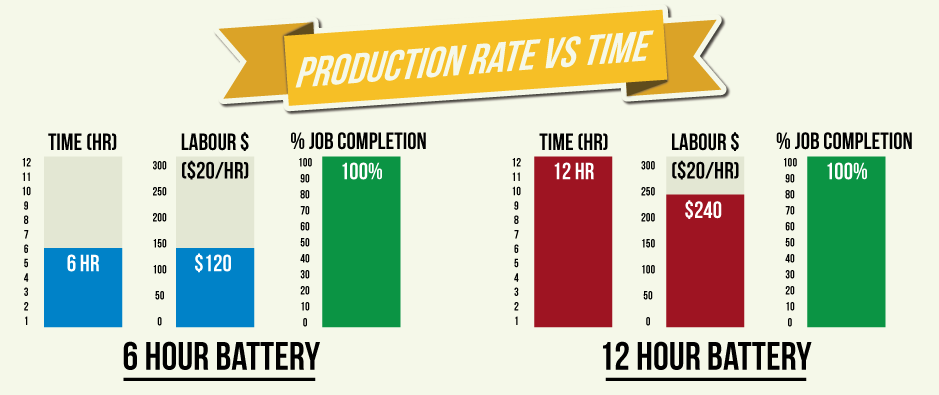 Production-Rate-vs-Time-Chart