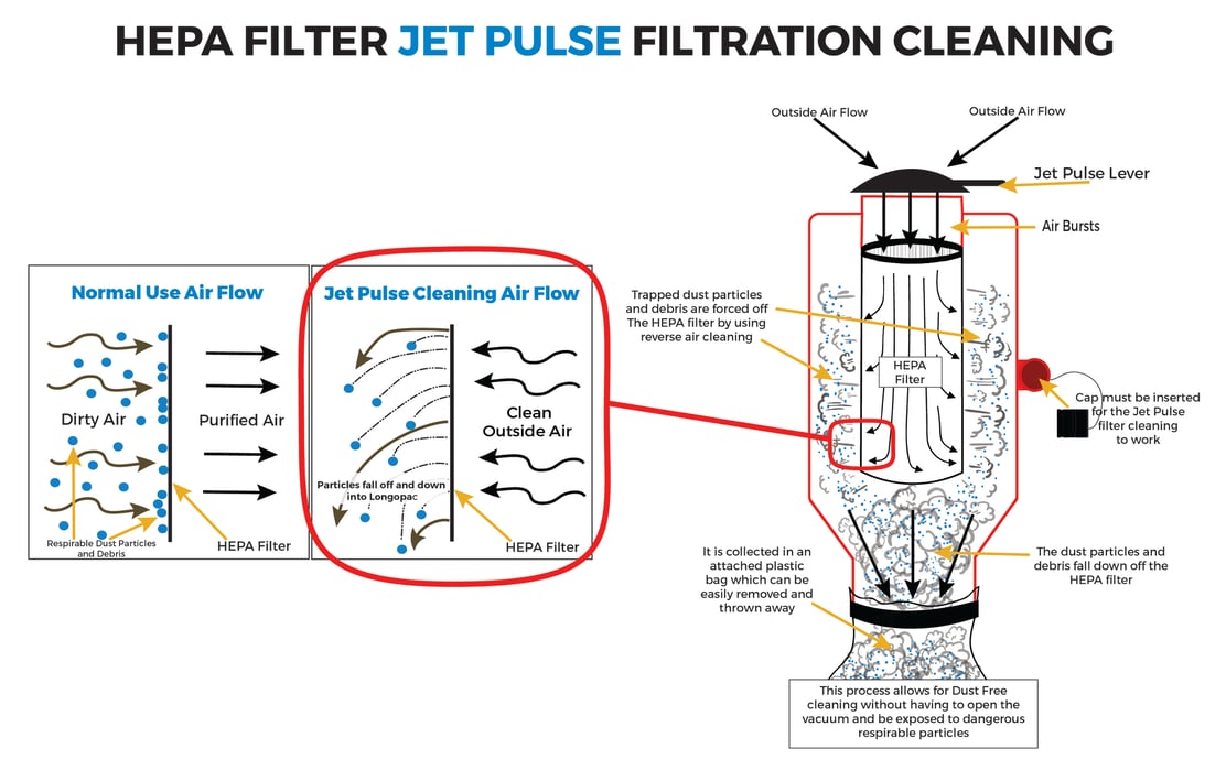 Why You Want Jet Pulse Filter Cleaning