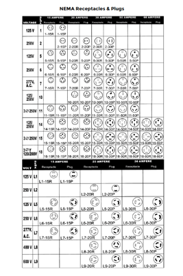 Electrical Specification Sheet for Construction and Surface Prep ...