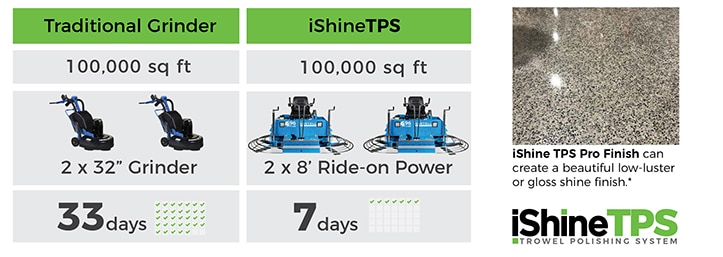 tps-compare