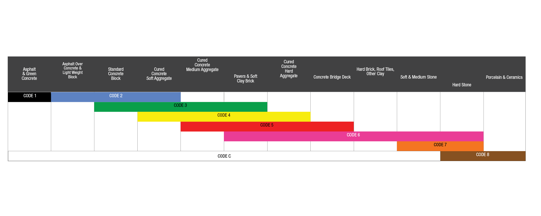 Diamond-Blade-Application-Chart.png